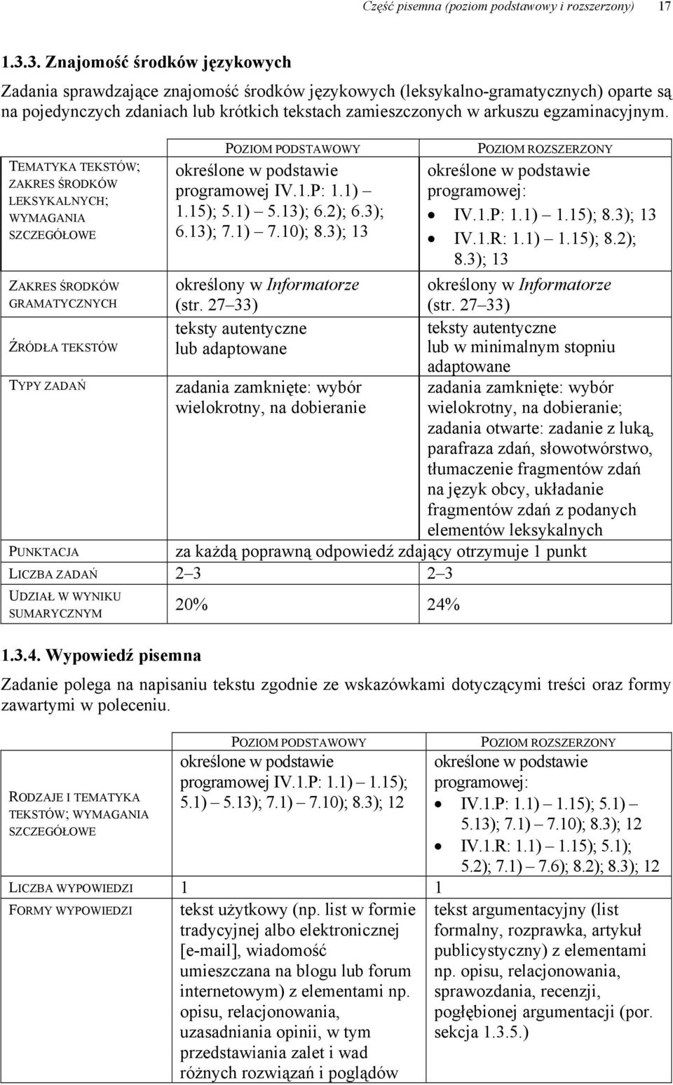 egzaminacyjnym. TEMATYKA TEKSTÓW; ZAKRES ŚRODKÓW LEKSYKALNYCH; WYMAGANIA SZCZEGÓŁOWE ZAKRES ŚRODKÓW GRAMATYCZNYCH ŹRÓDŁA TEKSTÓW TYPY ZADAŃ POZIOM PODSTAWOWY określone w podstawie programowej IV.1.