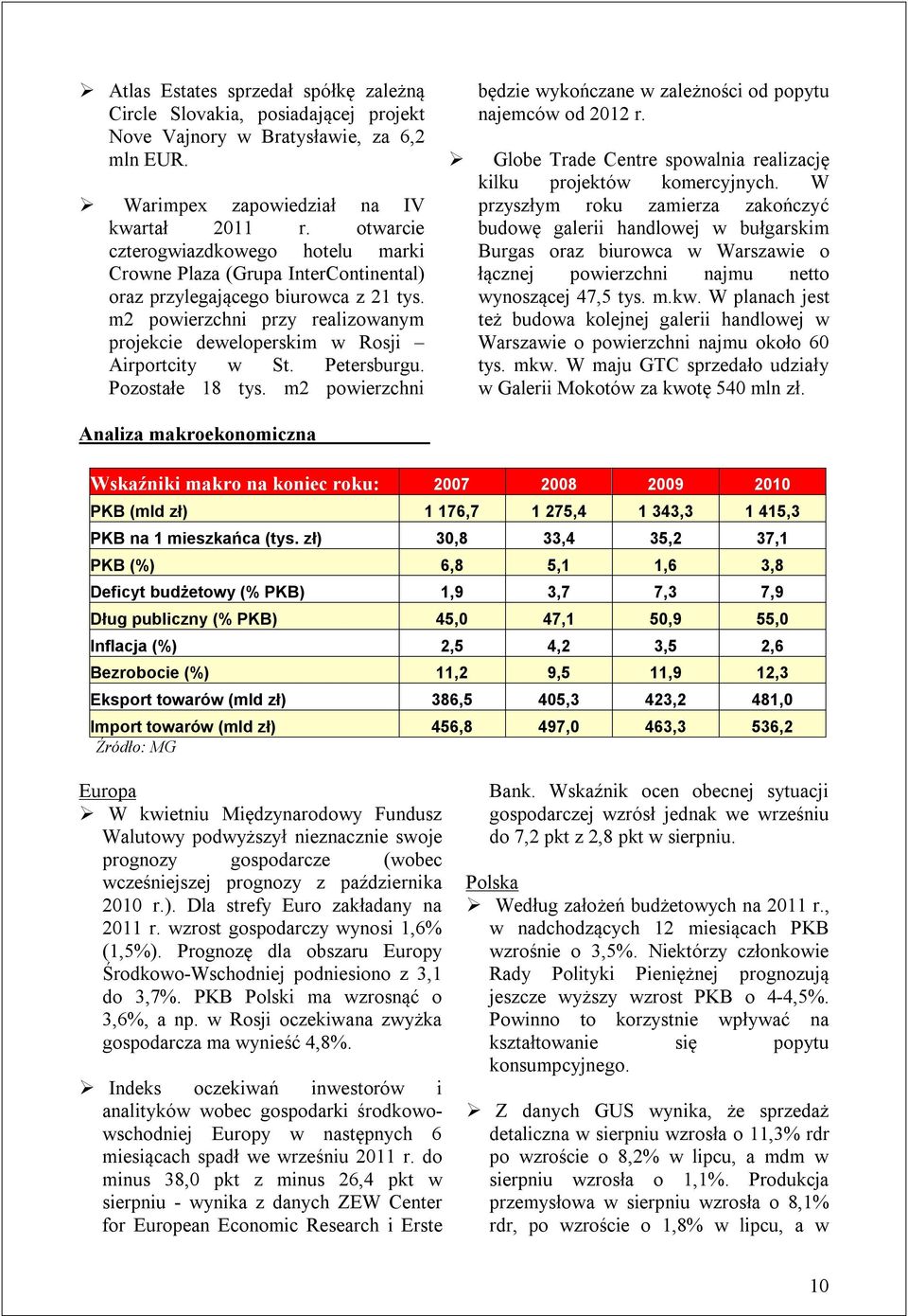 Petersburgu. Pozostałe 18 tys. m2 powierzchni będzie wykończane w zależności od popytu najemców od 2012 r. Globe Trade Centre spowalnia realizację kilku projektów komercyjnych.