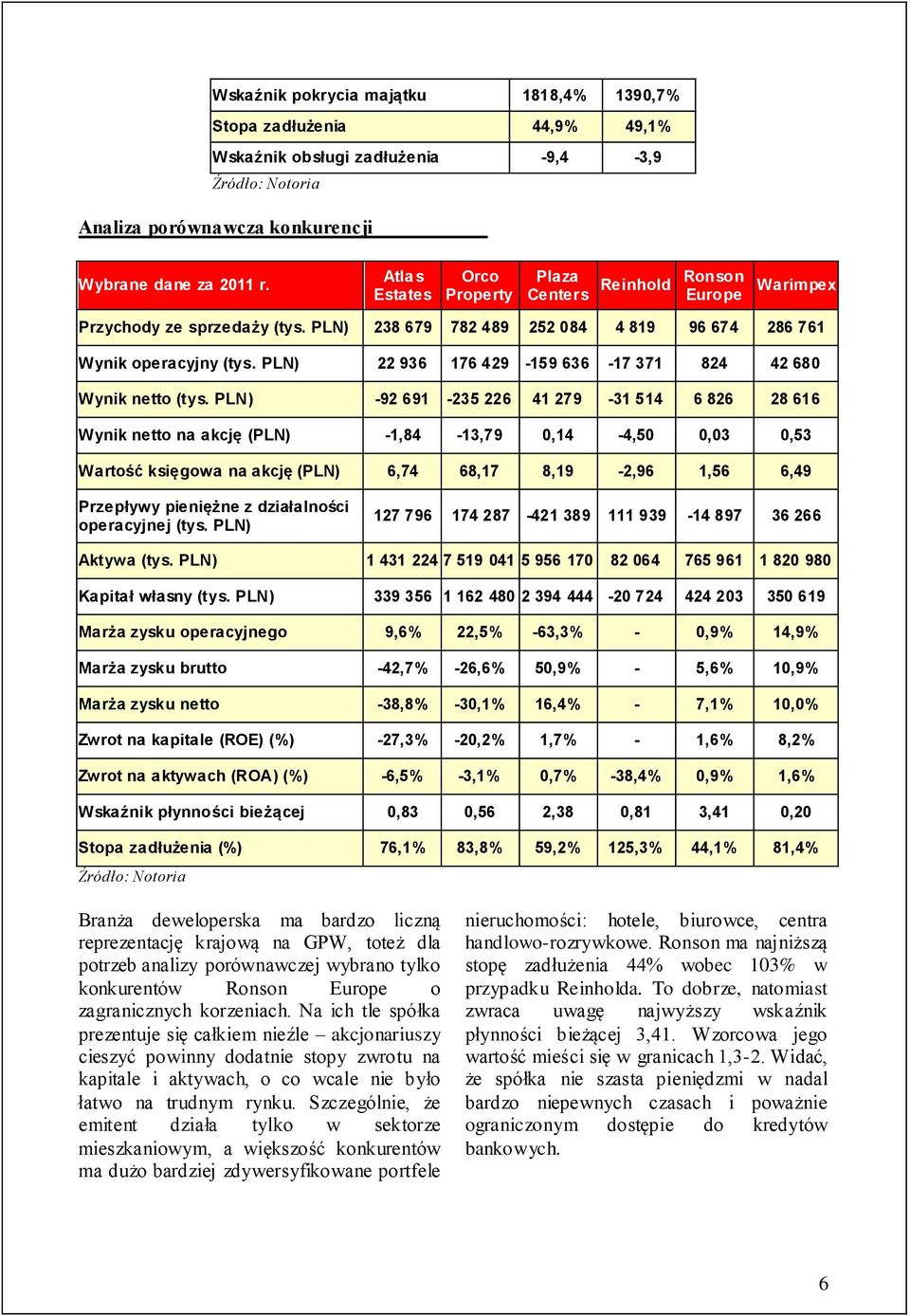 PLN) 22 936 176 429-159 636-17 371 824 42 680 Wynik netto (tys.