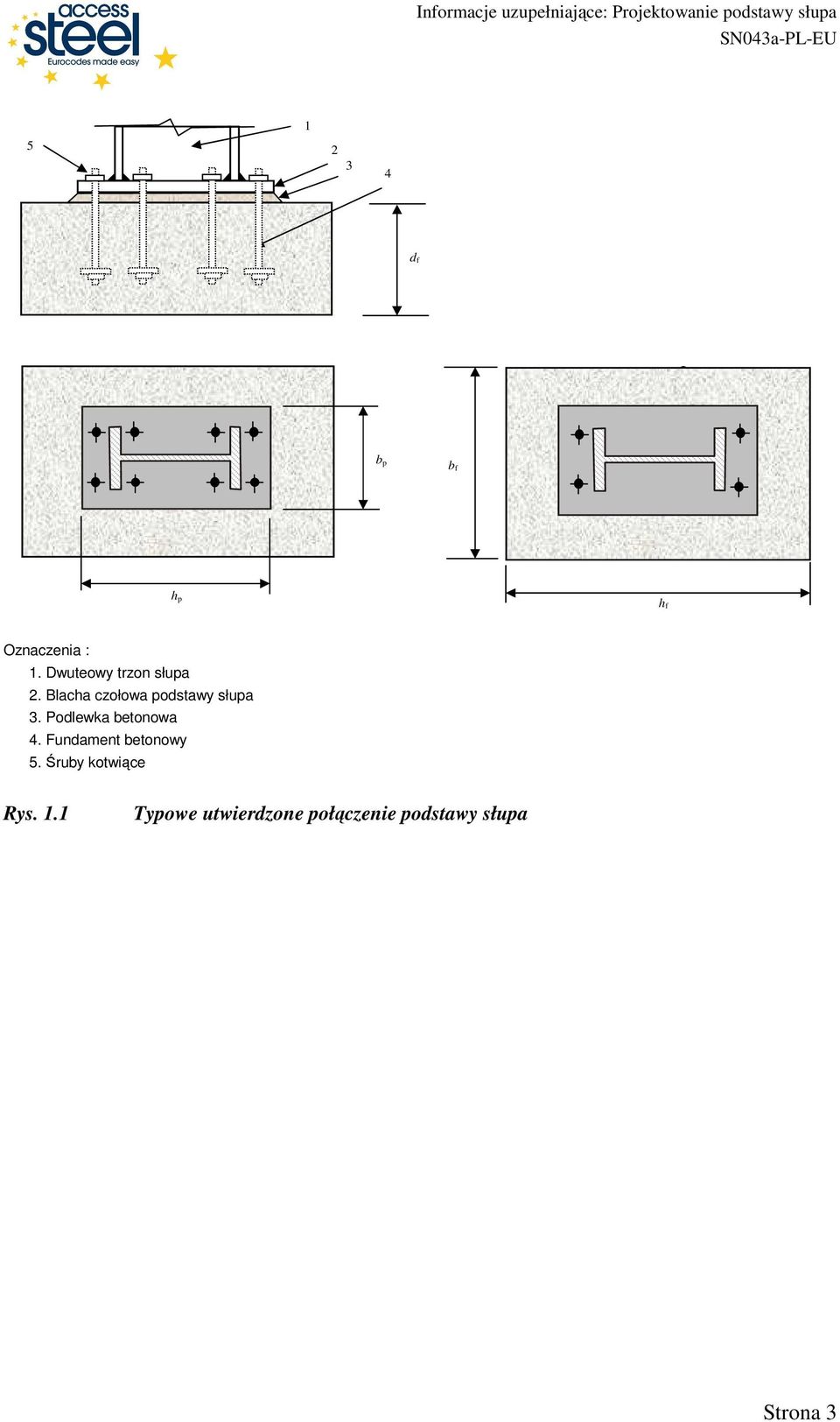 Podlewka betonowa 4. Fundament betonowy 5.