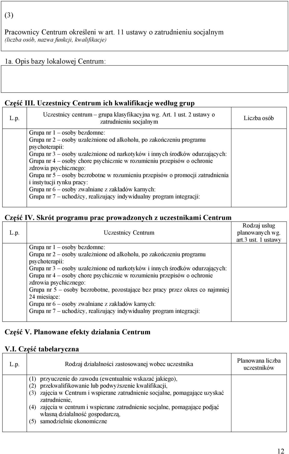 2 ustawy o zatrudnieniu socjalnym Grupa nr 1 osoby bezdomne: Grupa nr 2 osoby uzależnione od alkoholu, po zakończeniu programu psychoterapii: Grupa nr 3 osoby uzależnione od narkotyków i innych