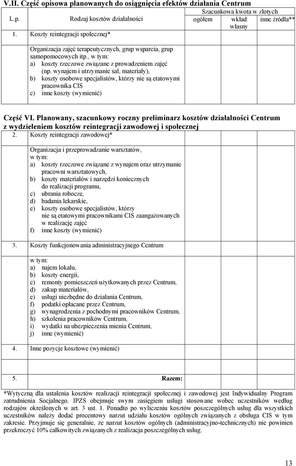 wynajem i utrzymanie sal, materiały), b) koszty osobowe specjalistów, którzy nie są etatowymi pracownika CIS c) inne koszty (wymienić) Część VI.