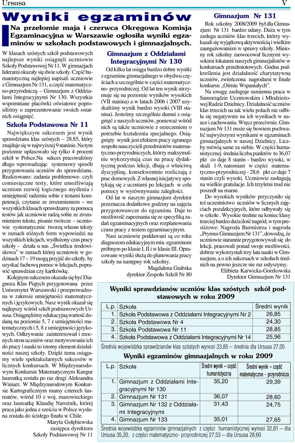 Część hu manistyczną najlepiej napisali uczniowie z Gimnazjum Nr 131, a część matematycz no przyrodniczą Gimnazjum z Oddzia łami Integracyjnymi Nr 130.