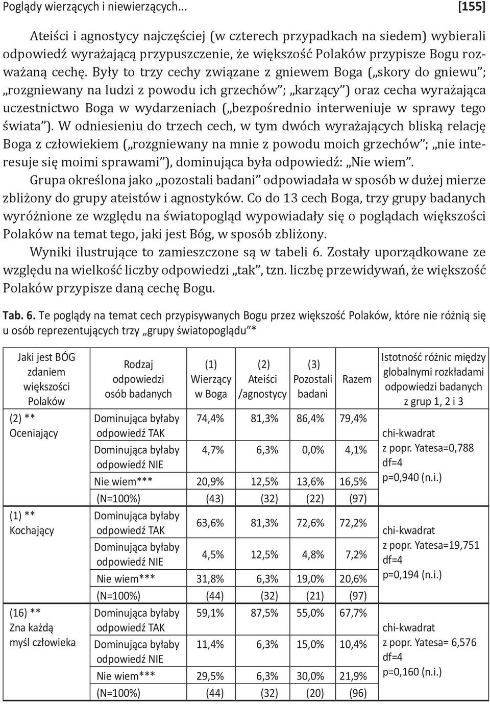 Były to trzy cechy związane z gniewem Boga ( skory do gniewu ; rozgniewany na ludzi z powodu ich grzechów ; karzący ) oraz cecha wyrażająca uczestnictwo Boga w wydarzeniach ( bezpośrednio