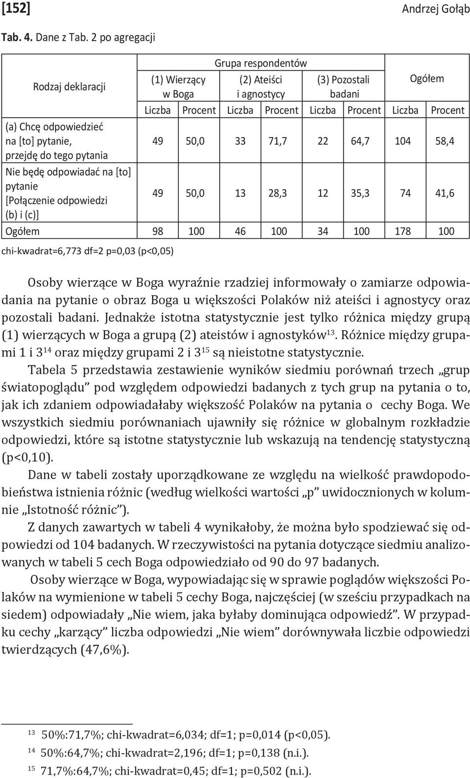 odpowiedzieć na [to] pytanie, 49 50,0 33 71,7 22 64,7 104 58,4 przejdę do tego pytania Nie będę odpowiadać na [to] pytanie [Połączenie odpowiedzi 49 50,0 13 28,3 12 35,3 74 41,6 (b) i (c)] Ogółem 98