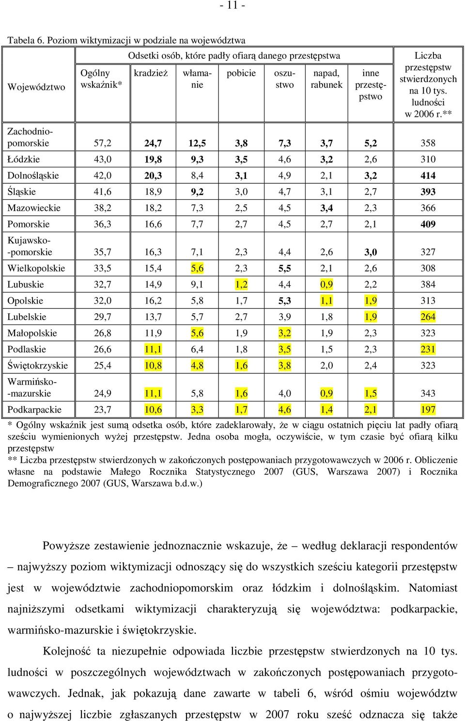 10 tys. ludności 2006 r.