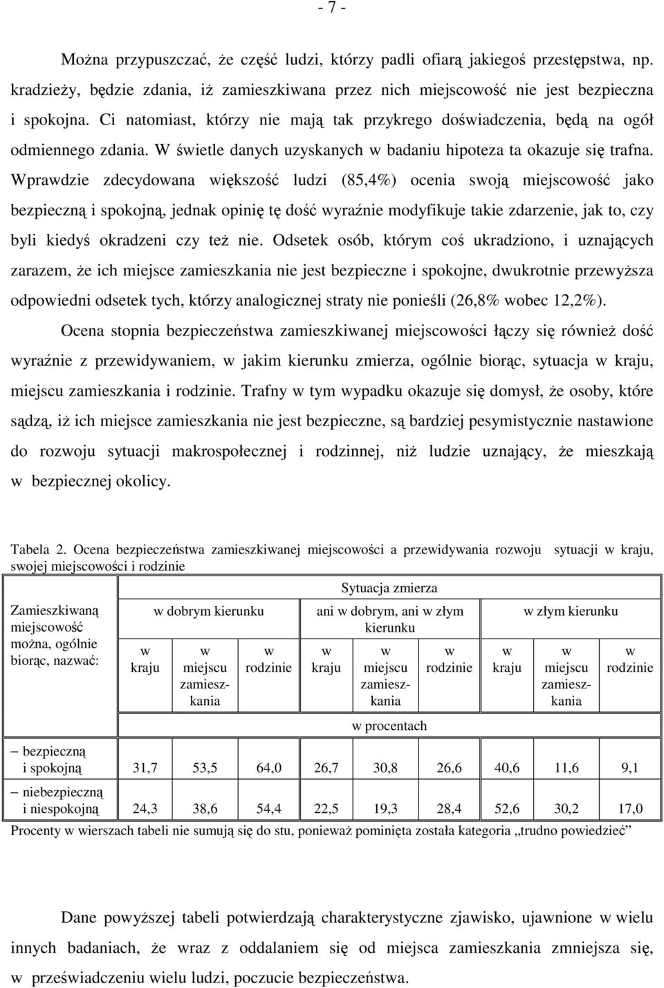 Wpradzie zdecydoana iększość ludzi (85,4%) ocenia soją miejscoość jako bezpieczną i spokojną, jednak opinię tę dość yraźnie modyfikuje takie zdarzenie, jak to, czy byli kiedyś okradzeni czy też nie.