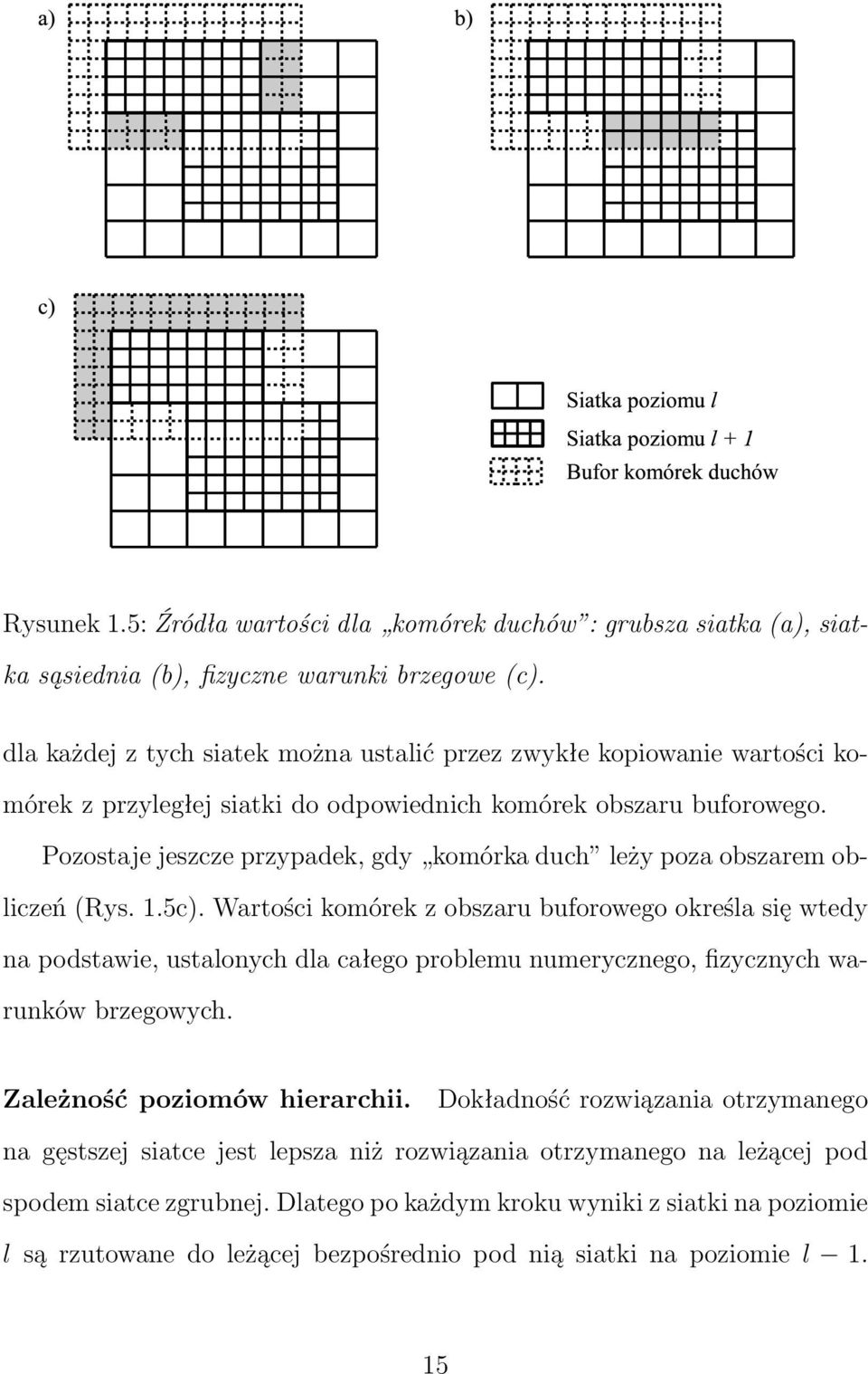 Pozostaje jeszcze przypadek, gdy komórka duch leży poza obszarem obliczeń (Rys. 1.5c).