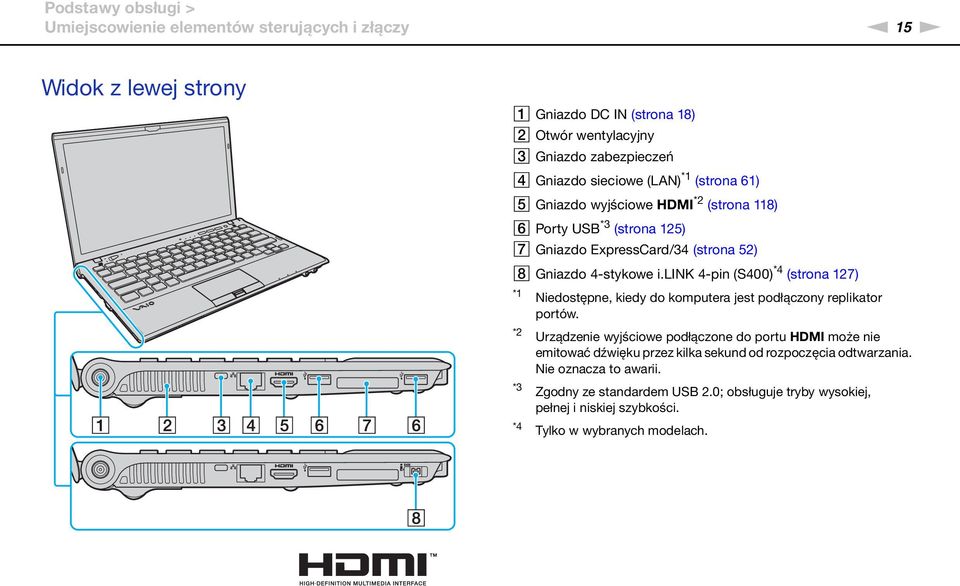 lik 4-pin (S400) *4 (strona 127) *1 iedostępne, kiedy do komputera jest podłączony replikator portów.