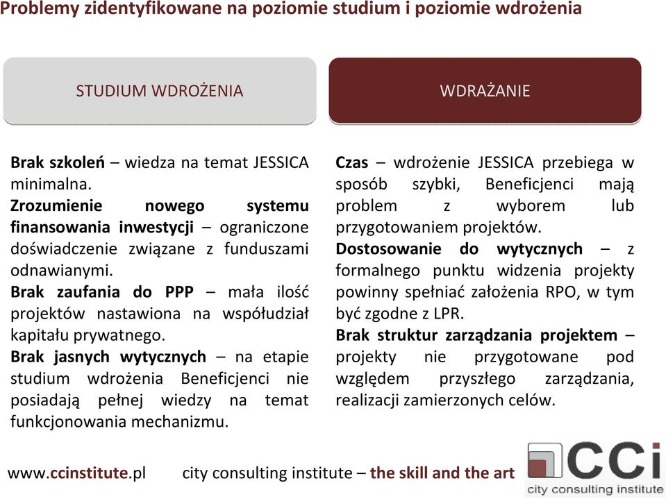 Brak jasnych wytycznych na etapie studium wdrożenia Beneficjenci nie posiadają pełnej wiedzy na temat funkcjonowania mechanizmu.