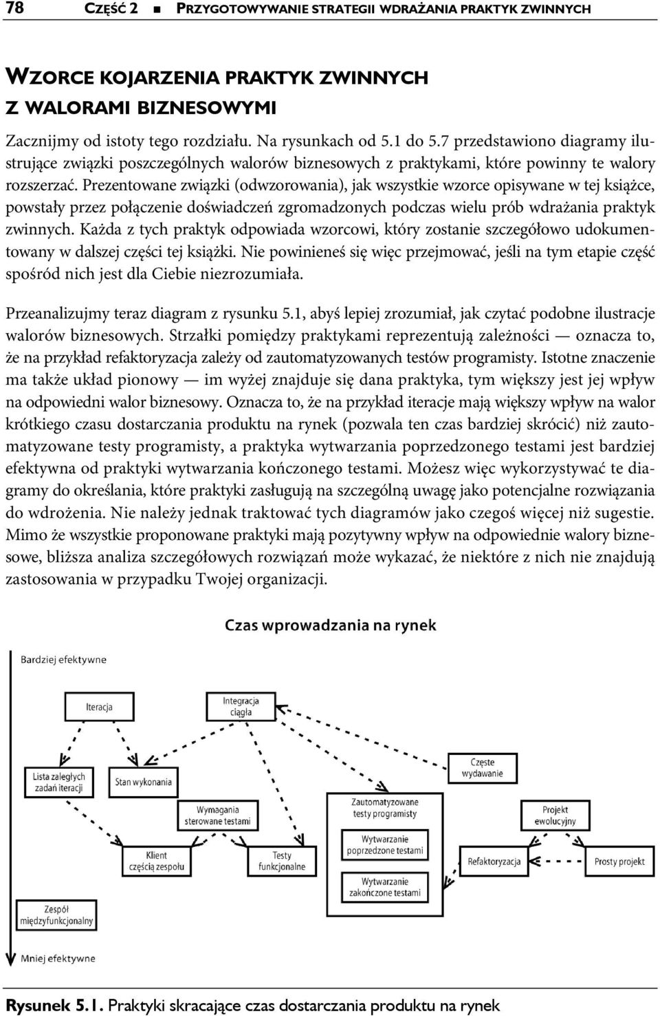 Prezentowane związki (odwzorowania), jak wszystkie wzorce opisywane w tej książce, powstały przez połączenie doświadczeń zgromadzonych podczas wielu prób wdrażania praktyk zwinnych.