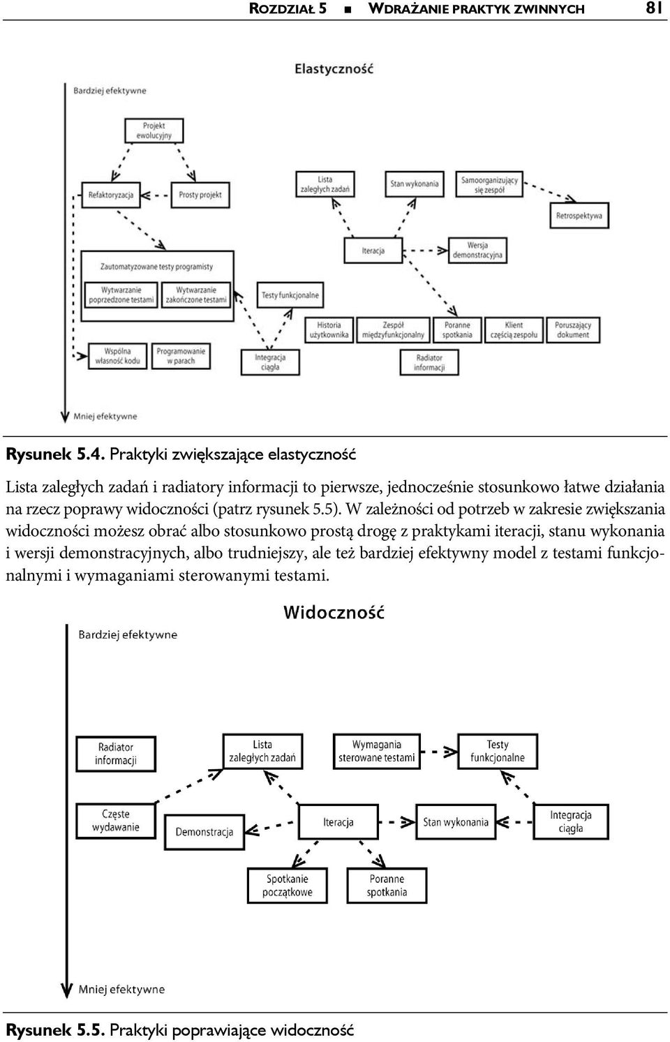 rzecz poprawy widoczności (patrz rysunek 5.5).