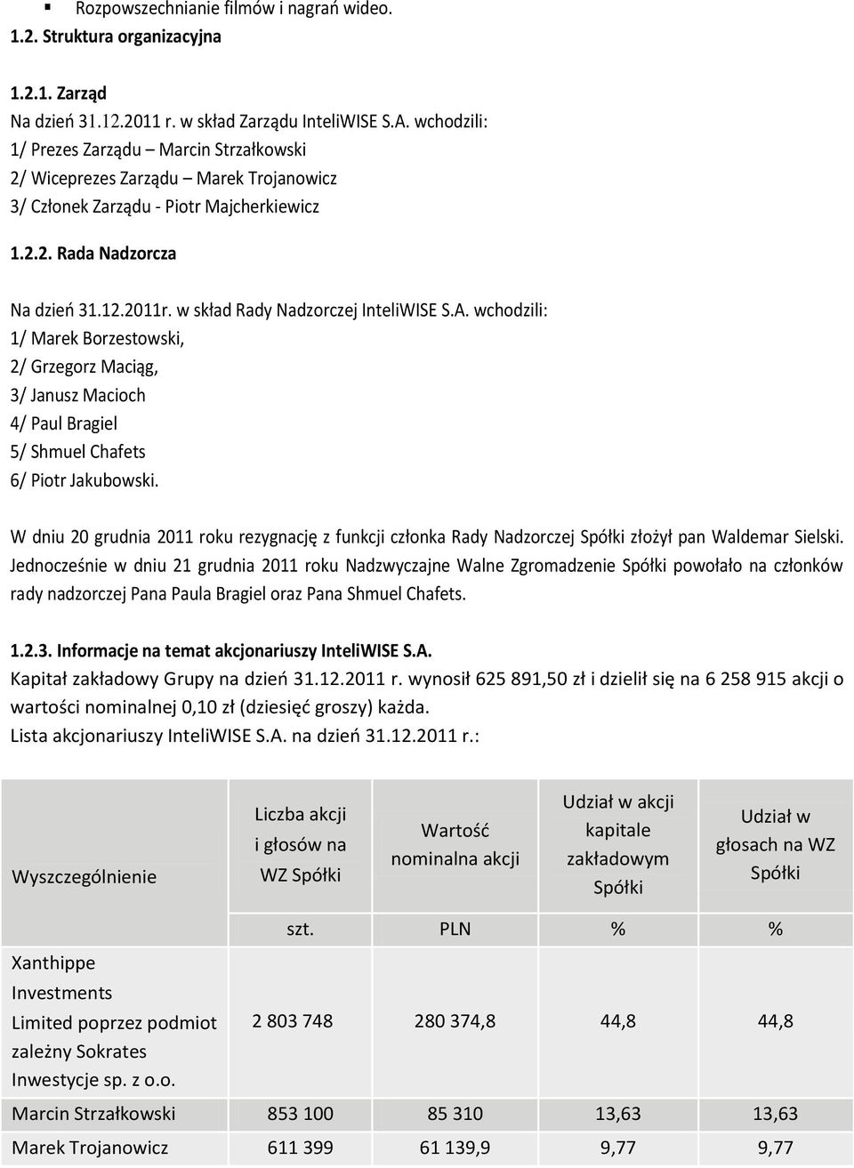 w skład Rady Nadzorczej InteliWISE S.A. wchodzili: 1/ Marek Borzestowski, 2/ Grzegorz Maciąg, 3/ Janusz Macioch 4/ Paul Bragiel 5/ Shmuel Chafets 6/ Piotr Jakubowski.