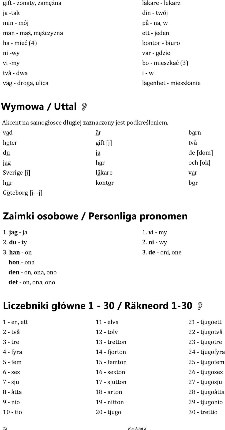 vad är barn heter gift [j] två du ja de [dom] jag har och [ok] Sverige [j] läkare var hur kontor bor Göteborg [j- -j] Zaimki osobowe / Personliga pronomen 1. jag - ja 1. vi - my 2. du - ty 2.