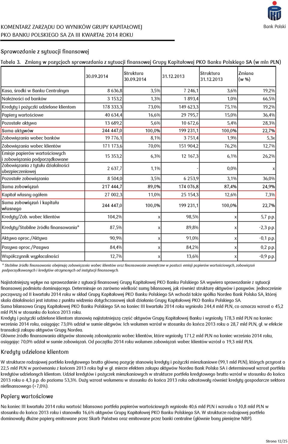 2013 Struktura 31.12.
