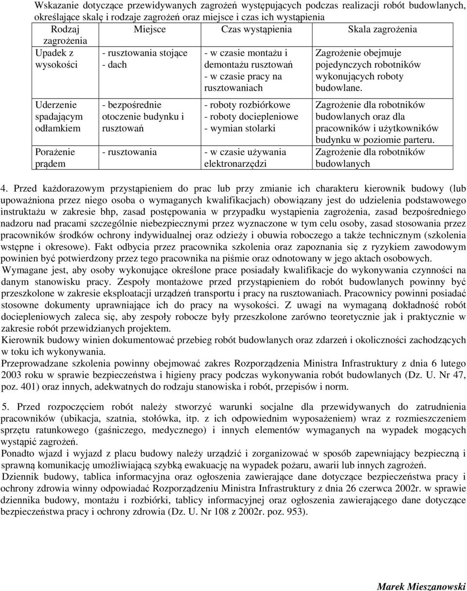 i demontażu rusztowań - w czasie pracy na rusztowaniach - roboty rozbiórkowe - roboty dociepleniowe - wymian stolarki - rusztowania - w czasie używania elektronarzędzi Zagrożenie obejmuje