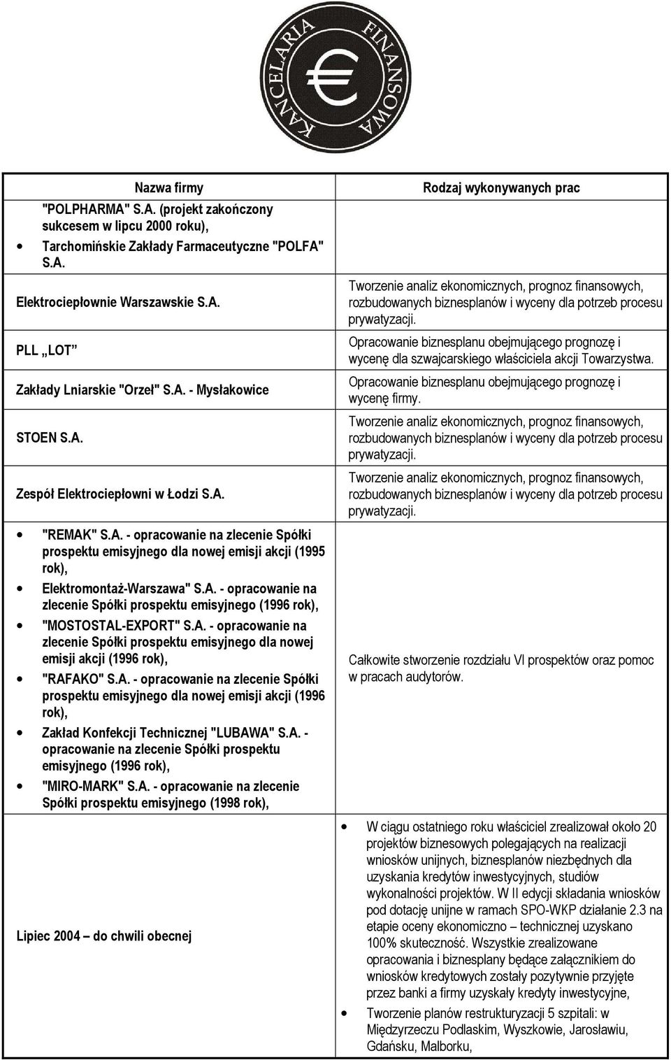 A. - opracowanie na zlecenie Spółki prospektu emisyjnego dla nowej emisji akcji (1996 rok), "RAFAKO" S.A. - opracowanie na zlecenie Spółki prospektu emisyjnego dla nowej emisji akcji (1996 rok), Zakład Konfekcji Technicznej "LUBAWA" S.