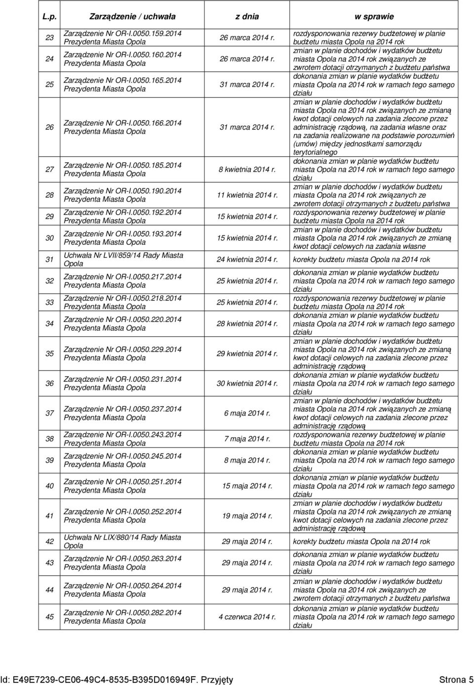 2014 Prezydenta Miasta Opola Zarządzenie Nr OR-I.0050.190.2014 Prezydenta Miasta Opola Zarządzenie Nr OR-I.0050.192.2014 Prezydenta Miasta Opola Zarządzenie Nr OR-I.0050.193.