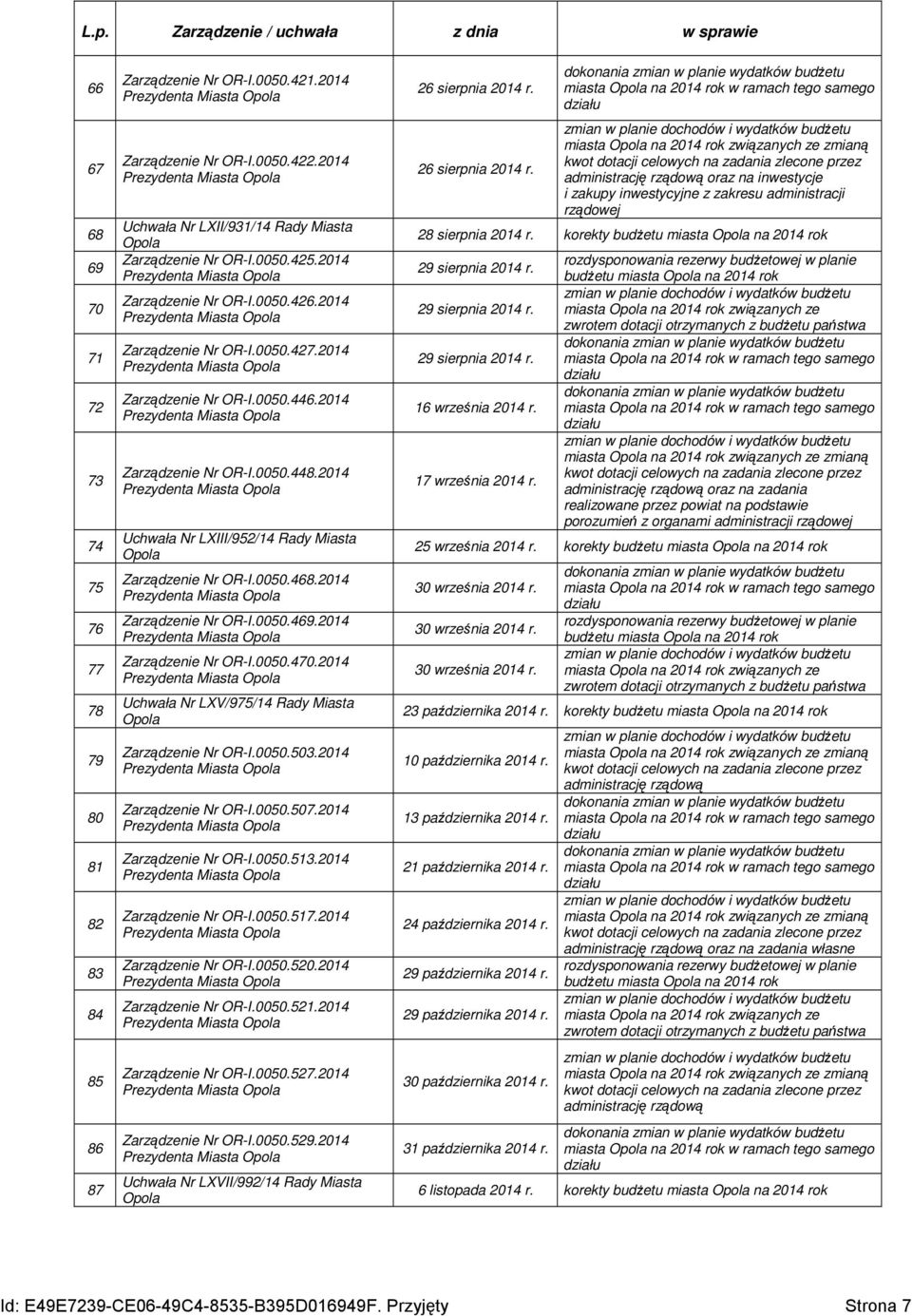 2014 Prezydenta Miasta Opola Zarządzenie Nr OR-I.0050.427.2014 Prezydenta Miasta Opola Zarządzenie Nr OR-I.0050.446.2014 Prezydenta Miasta Opola Zarządzenie Nr OR-I.0050.448.