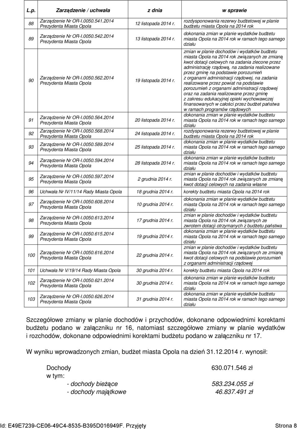 2014 Prezydenta Miasta Opola Zarządzenie Nr OR-I.0050.589.2014 Prezydenta Miasta Opola Zarządzenie Nr OR-I.0050.594.2014 Prezydenta Miasta Opola Zarządzenie Nr OR-I.0050.597.