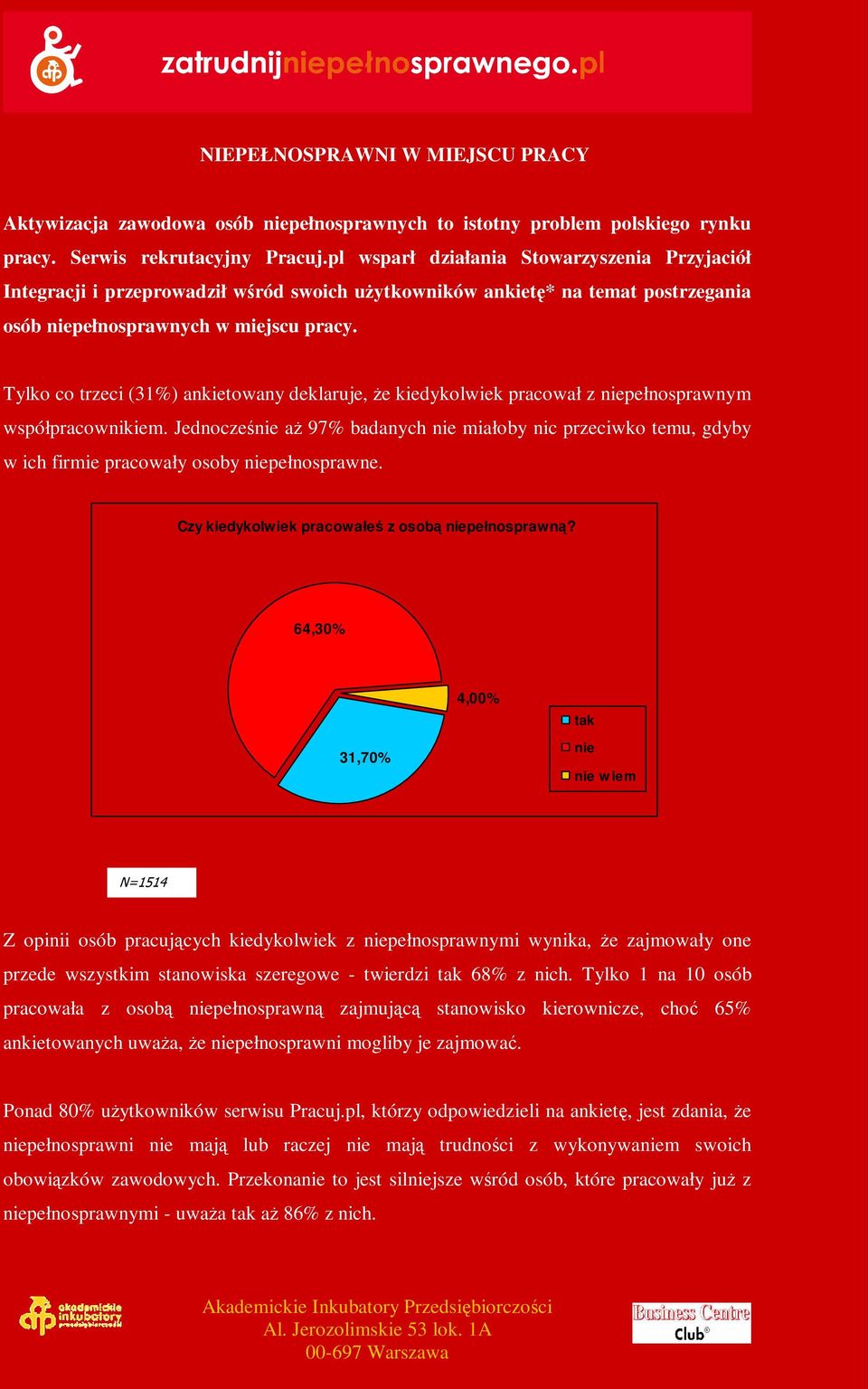 Tylko co trzeci (31%) ankietowany deklaruje, że kiedykolwiek pracował z niepełnosprawnym współpracownikiem.