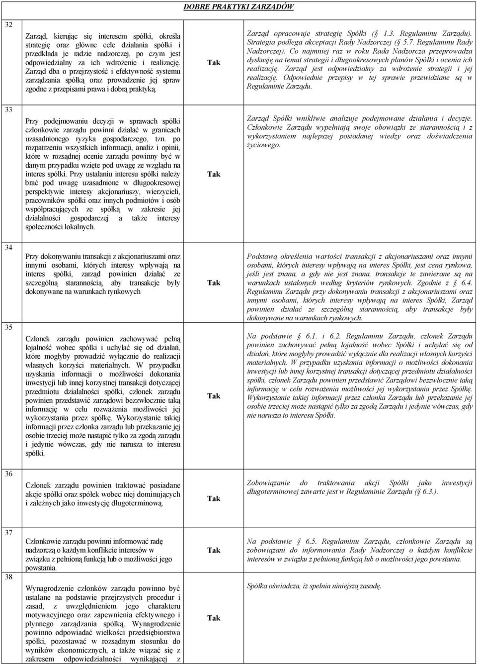 Regulaminu Zarządu). Strategia podlega akceptacji Rady Nadzorczej ( 5.7. Regulaminu Rady Nadzorczej).