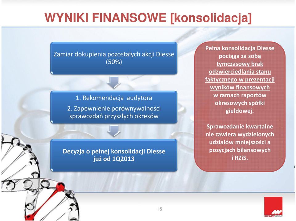 konsolidacja Diesse pociąga za sobą tymczasowy brak odzwierciedlania stanu faktycznego w prezentacji wyników finansowych w