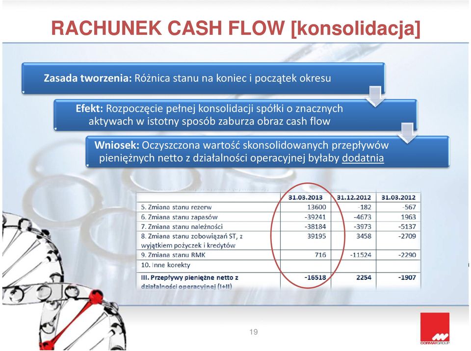 aktywach w istotny sposób zaburza obraz cash flow Wniosek: Oczyszczona wartość