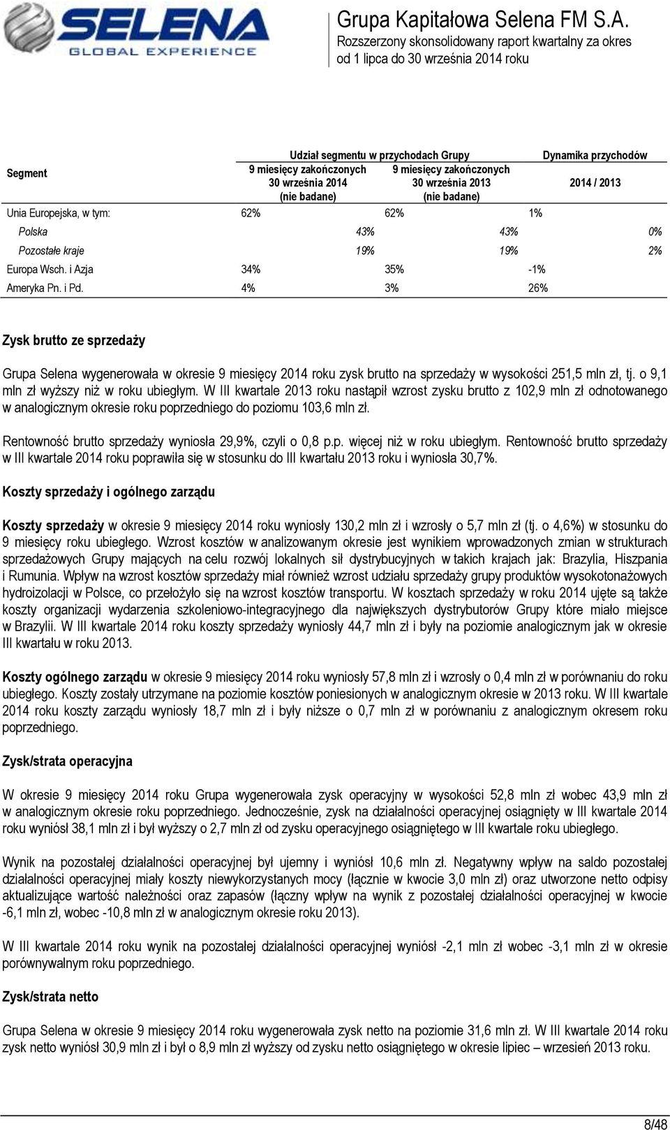 4% 3% 26% Zysk brutto ze sprzedaży Grupa Selena wygenerowała w okresie 2014 roku zysk brutto na sprzedaży w wysokości 251,5 mln zł, tj. o 9,1 mln zł wyższy niż w roku ubiegłym.