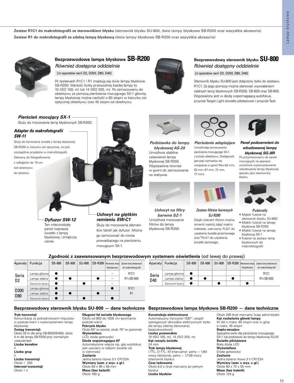 aparatów serii D2, D200, D80, D40] [do aparatów serii D2, D200, D80, D40] W zestawach R1C1 i R1 znajdują się dwie lampy błyskowe SB-R200.