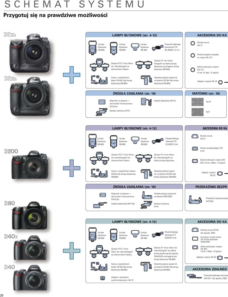 Zestaw R1C1 firmy Nikon do makrofotografii ze sterownikiem błysku Zestaw R1 do makrofotografii ze zdalną lampą błyskową (wymagana lampa błyskowa SB-800) Szkła korekcyjne wizjera DK-17C (-3 do +2 dptr.