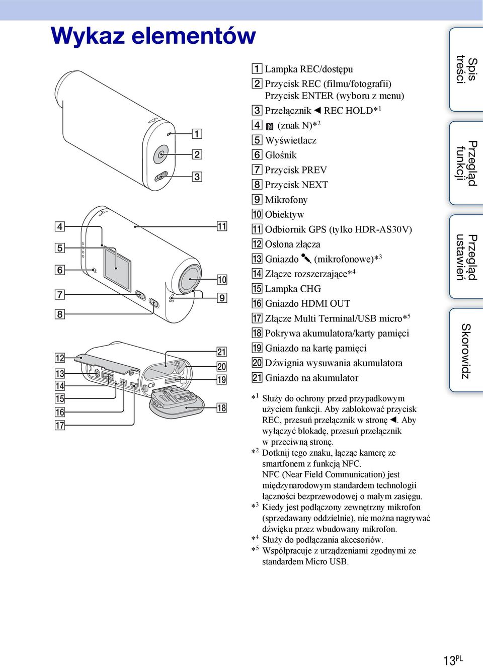 Pokrywa akumulatora/karty pamięci S Gniazdo na kartę pamięci T Dźwignia wysuwania akumulatora U Gniazdo na akumulator * 1 Służy do ochrony przed przypadkowym użyciem.