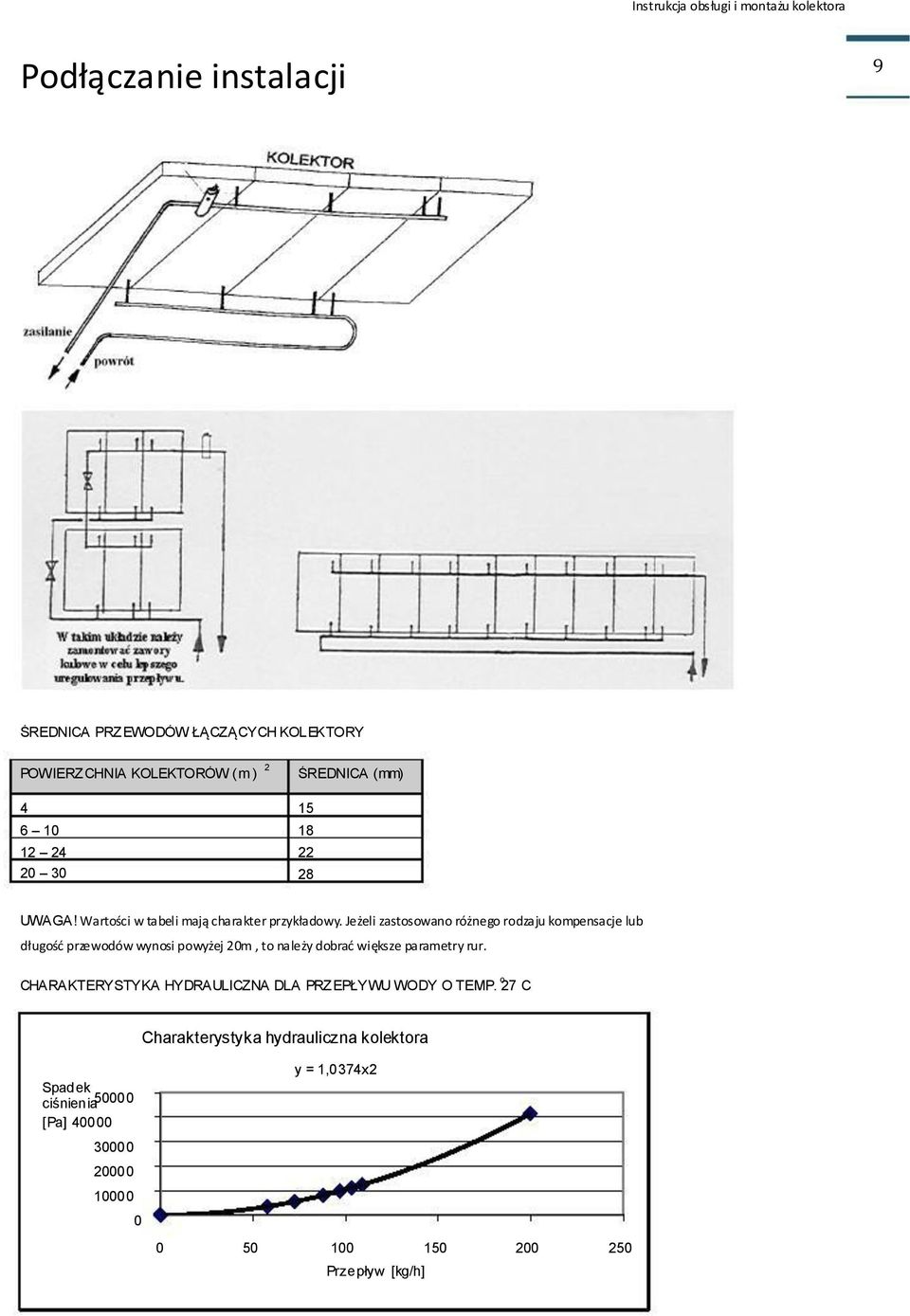 Jeżeli zastswan różneg rdzaju kmpensacje lub długśd przewdów wynsi pwyżej 0m, t należy dbrad większe parametry rur.