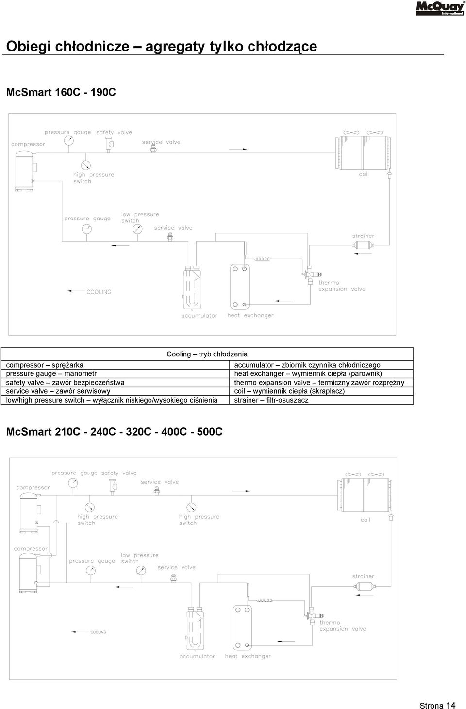 bezpieczeństwa thermo expansion valve termiczny zawór rozprężny service valve zawór serwisowy coil wymiennik ciepła