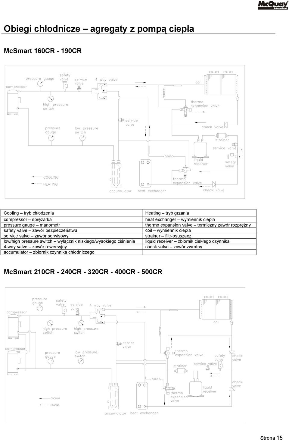 zbiornik czynnika chłodniczego Heating tryb grzania heat exchanger wymiennik ciepła thermo expansion valve termiczny zawór rozprężny coil wymiennik