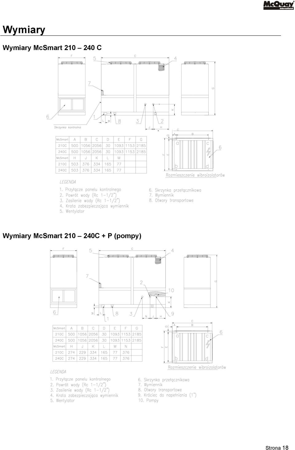 Wymiary McSmart 210