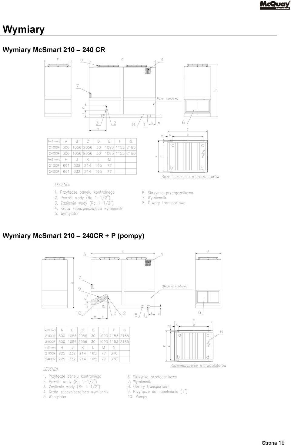 Wymiary McSmart 210