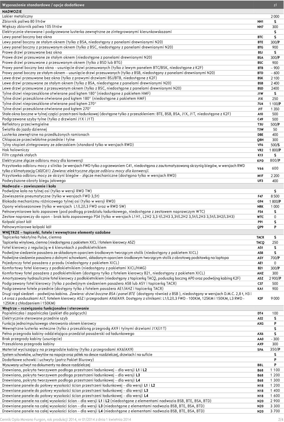 przesuwanym oknem (tylko z BC, niedostępny z panelami drewnianymi N20) BTG 900 Prawe drzwi przesuwane bez okna BJ Prawe drzwi przesuwane ze stałym oknem (niedostępne z panelami drewnianymi N20) BA