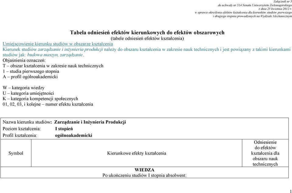 odniesień efektów kształcenia) Umiejscowienie kierunku studiów w obszarze kształcenia Kierunek studiów zarządzanie i inżynieria produkcji należy do obszaru kształcenia w zakresie nauk technicznych i