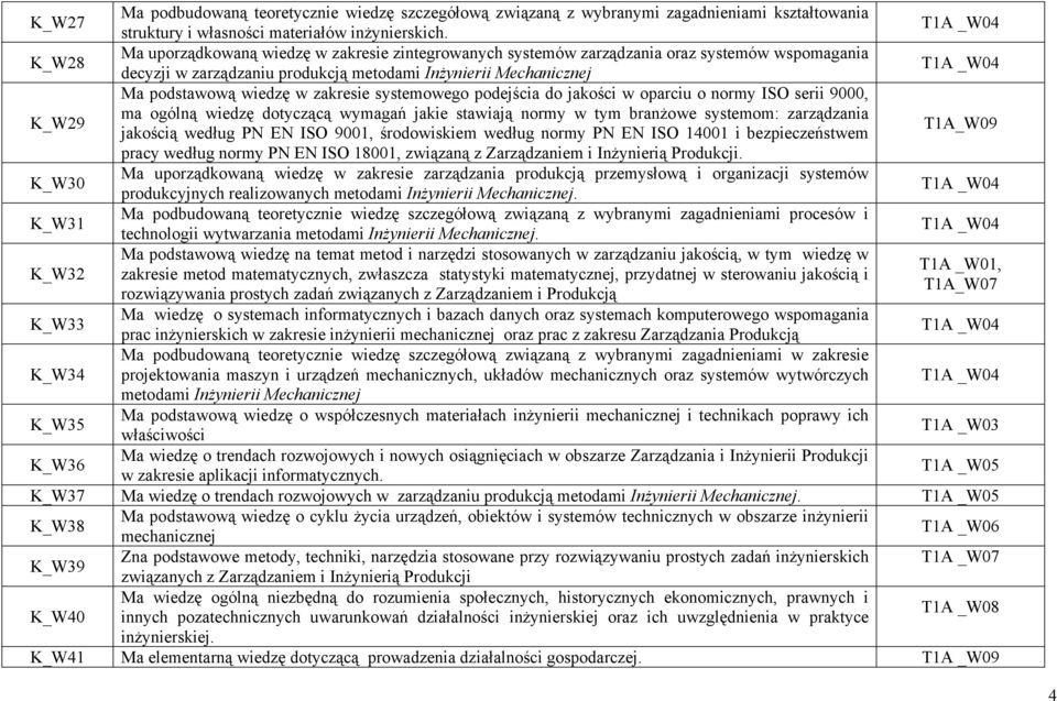 zakresie systemowego podejścia do jakości w oparciu o normy ISO serii 9000, ma ogólną wiedzę dotyczącą wymagań jakie stawiają normy w tym branżowe systemom: zarządzania jakością według PN EN ISO