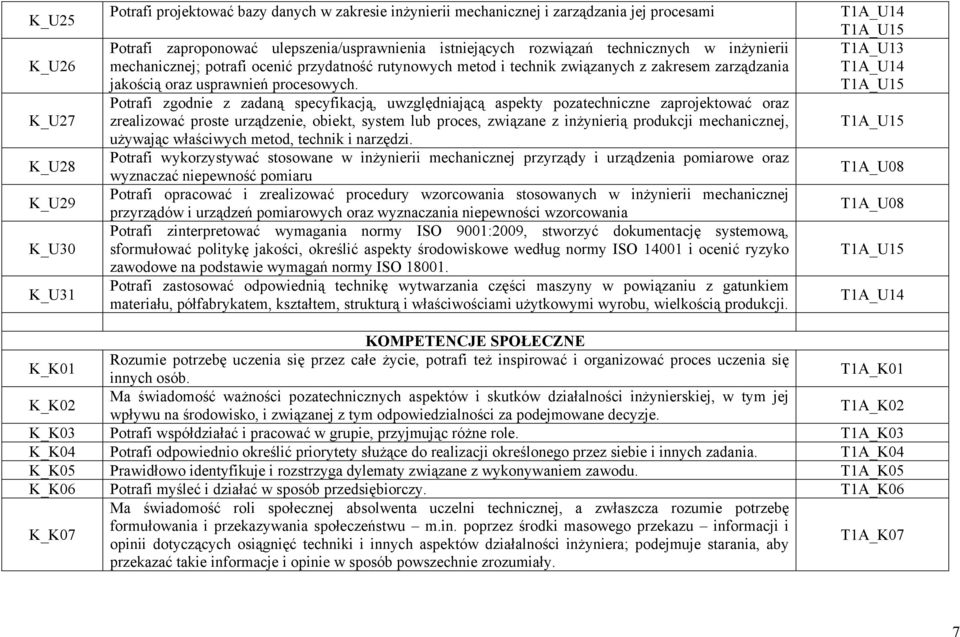 Potrafi zgodnie z zadaną specyfikacją, uwzględniającą aspekty pozatechniczne zaprojektować oraz zrealizować proste urządzenie, obiekt, system lub proces, związane z inżynierią produkcji mechanicznej,