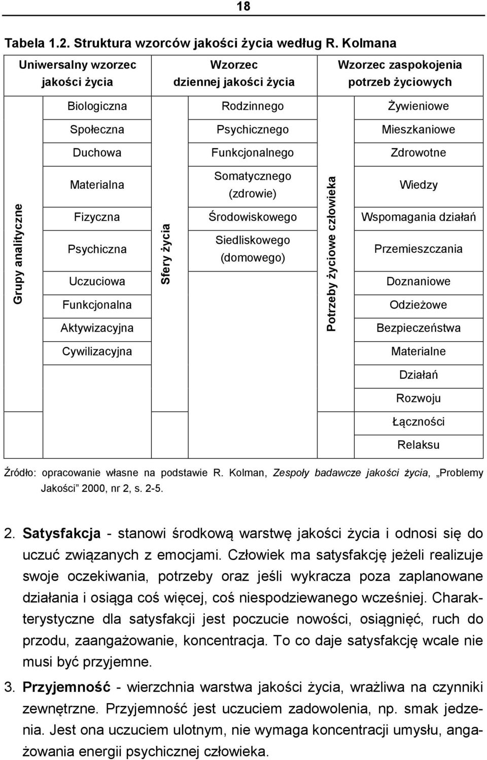 Funkcjonalnego Zdrowotne Grupy analityczne Somatycznego Materialna (zdrowie) Sfery życia Potrzeby życiowe człowieka Wiedzy Fizyczna Środowiskowego Wspomagania działań Psychiczna Uczuciowa