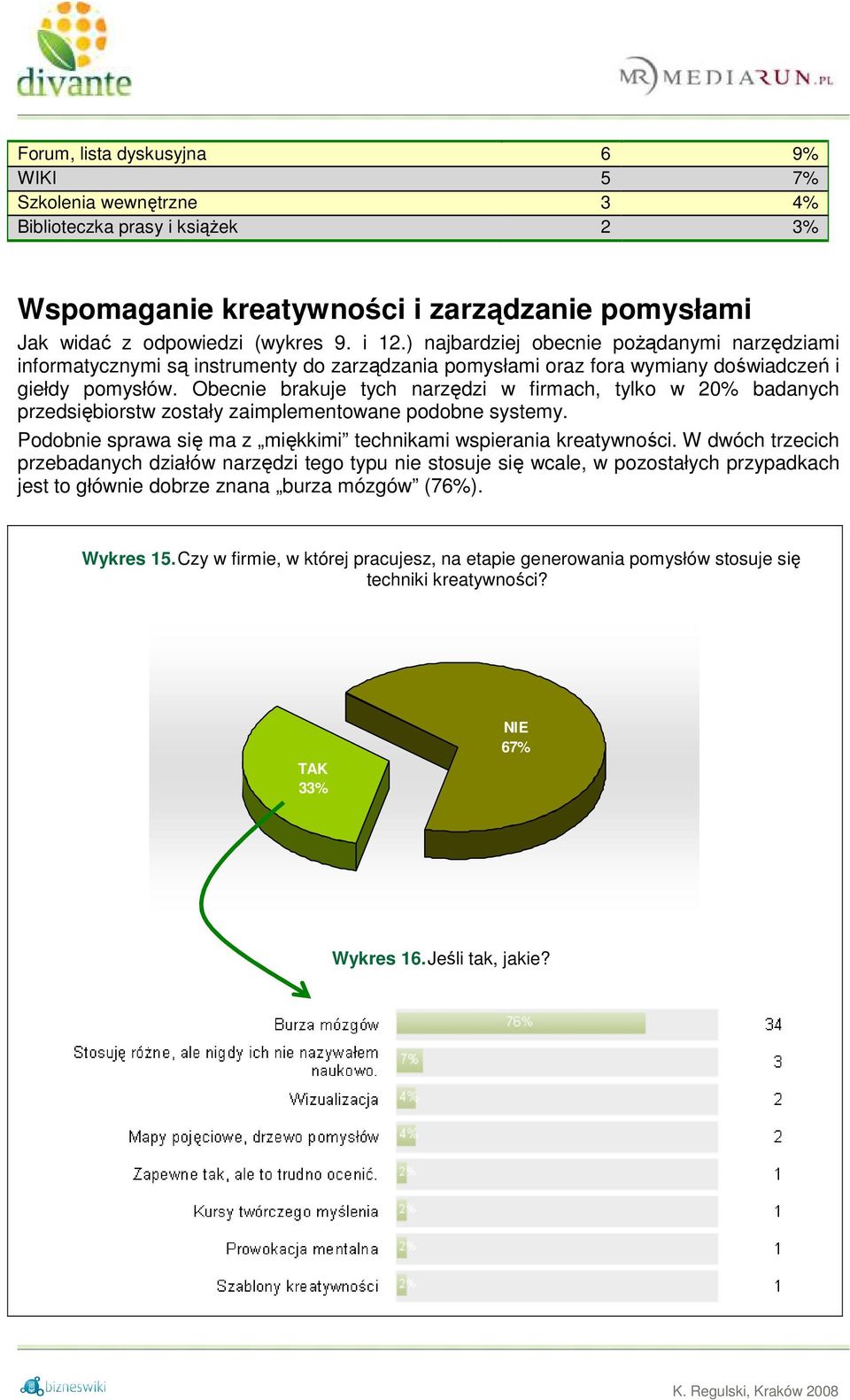 Obecnie brakuje tych narzędzi w firmach, tylko w 20% badanych przedsiębiorstw zostały zaimplementowane podobne systemy. Podobnie sprawa się ma z miękkimi technikami wspierania kreatywności.