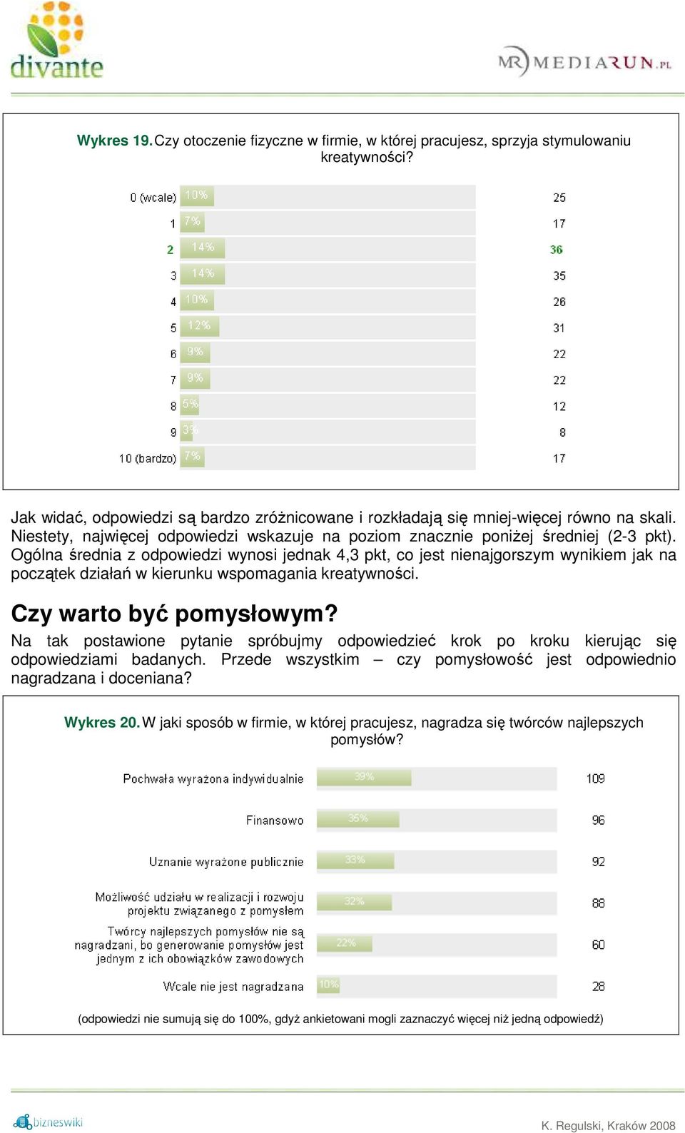 Ogólna średnia z odpowiedzi wynosi jednak 4,3 pkt, co jest nienajgorszym wynikiem jak na początek działań w kierunku wspomagania kreatywności. Czy warto być pomysłowym?