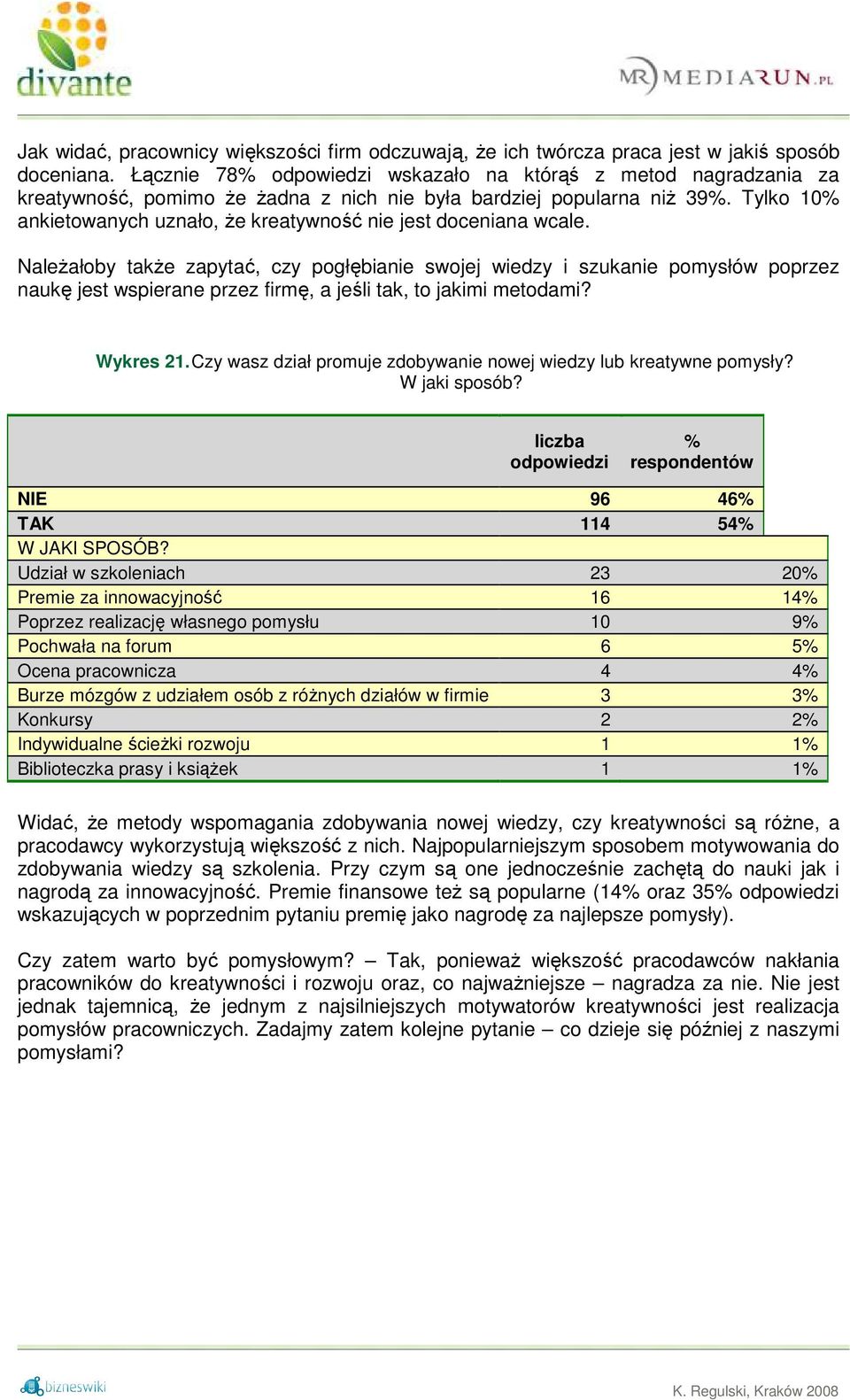 Tylko 10% ankietowanych uznało, Ŝe kreatywność nie jest doceniana wcale.