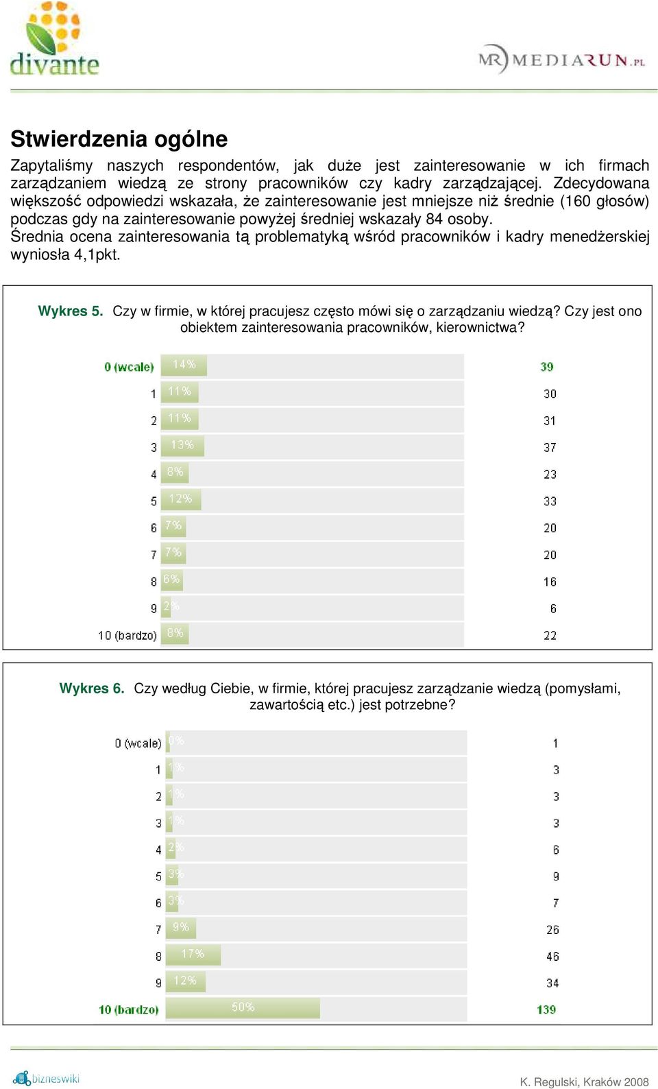 Średnia ocena zainteresowania tą problematyką wśród pracowników i kadry menedŝerskiej wyniosła 4,1pkt. Wykres 5.