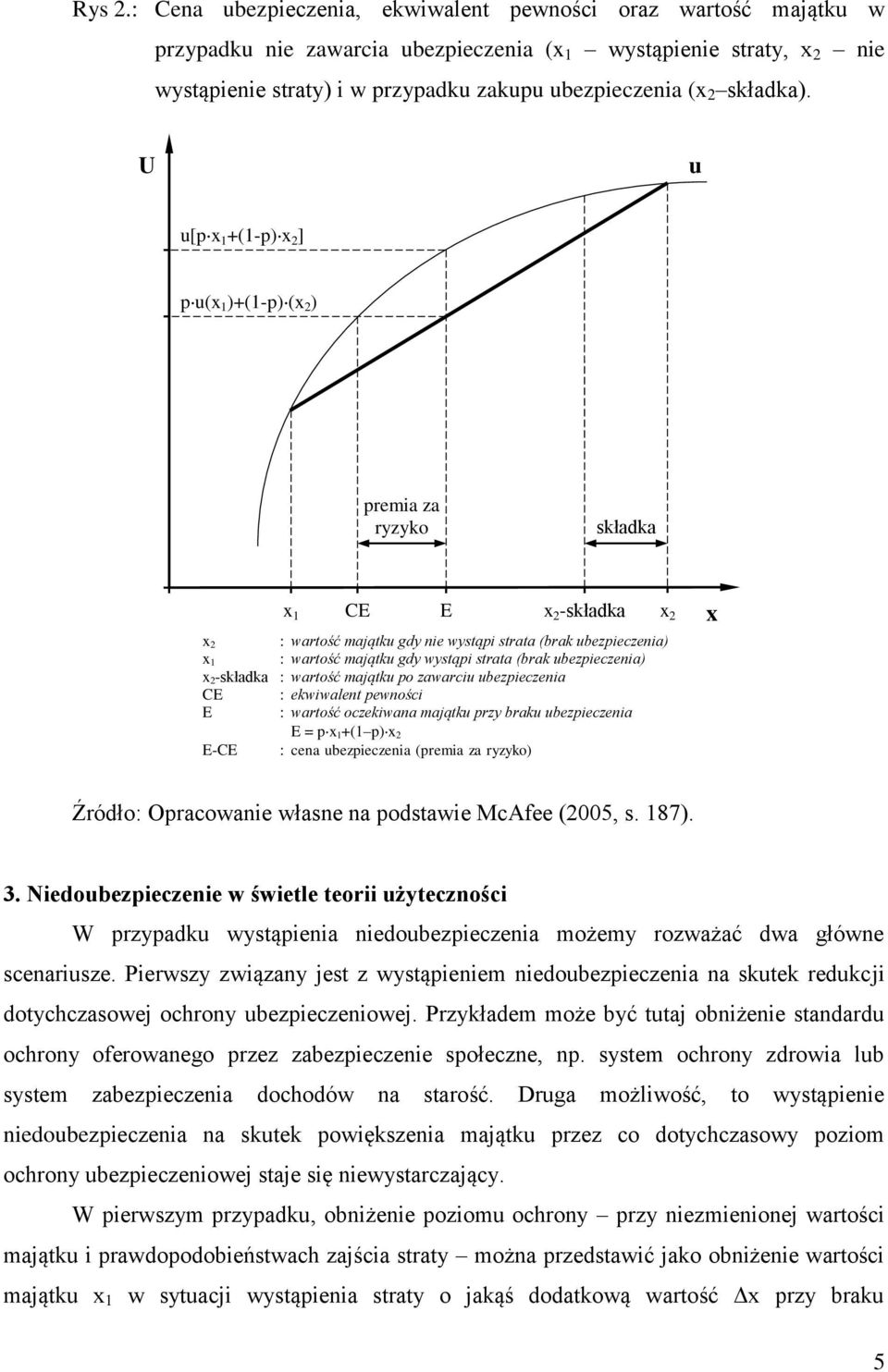 mająku po zawarciu ubezpieczenia CE : ekwiwalen pewności E : warość oczekiwana mająku przy braku ubezpieczenia E = p +( p) E-CE : cena ubezpieczenia (premia za ryzyko) Źródło: Opracowanie własne na