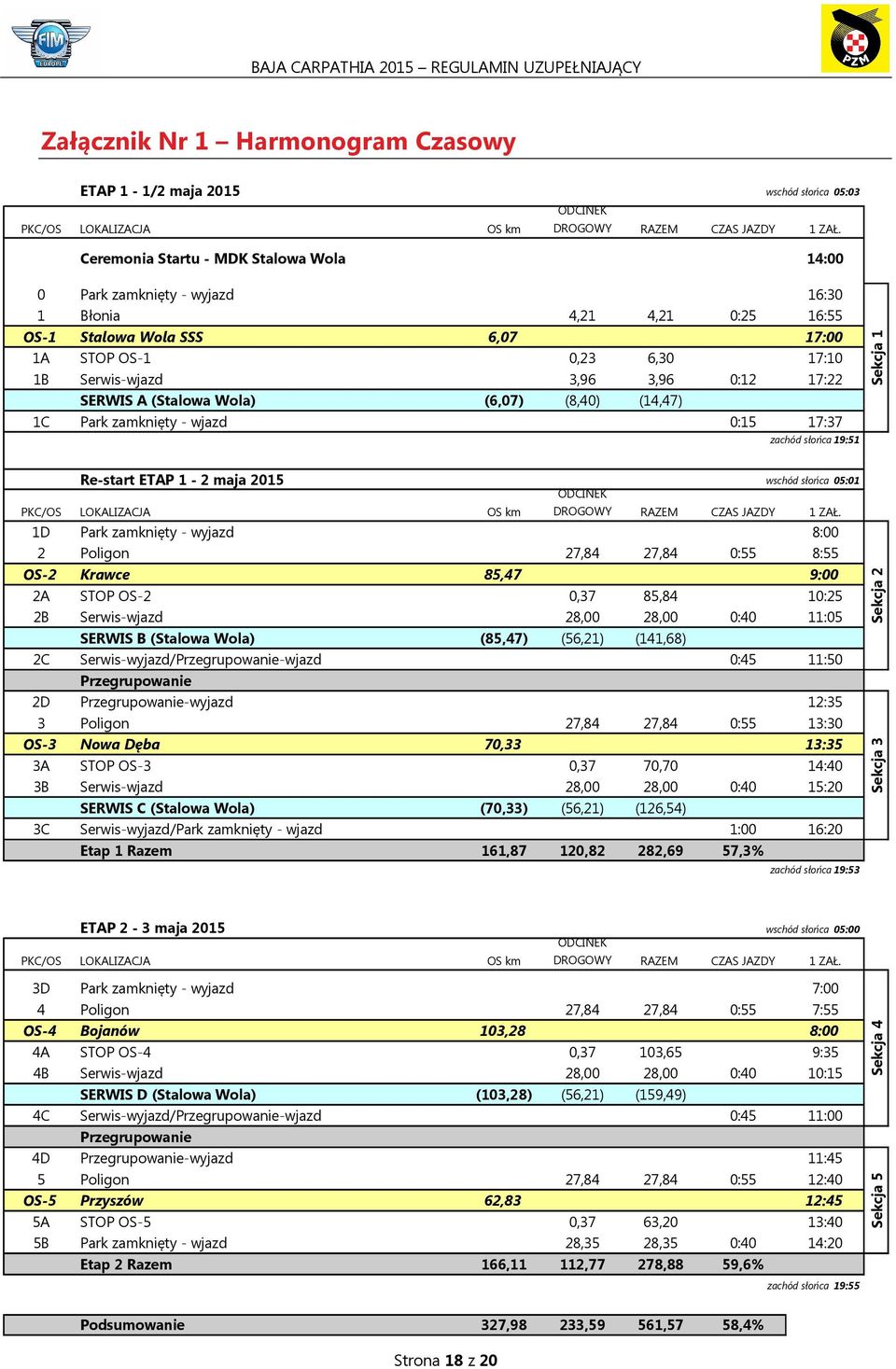 17:22 SERWIS A (Stalowa Wola) (6,07) (8,40) (14,47) 1C Park zamknięty - wjazd 0:15 17:37 Re-start ETAP 1-2 maja 2015 PKC/OS LOKALIZACJA OS km ODCINEK DROGOWY RAZEM CZAS JAZDY 1 ZAŁ.