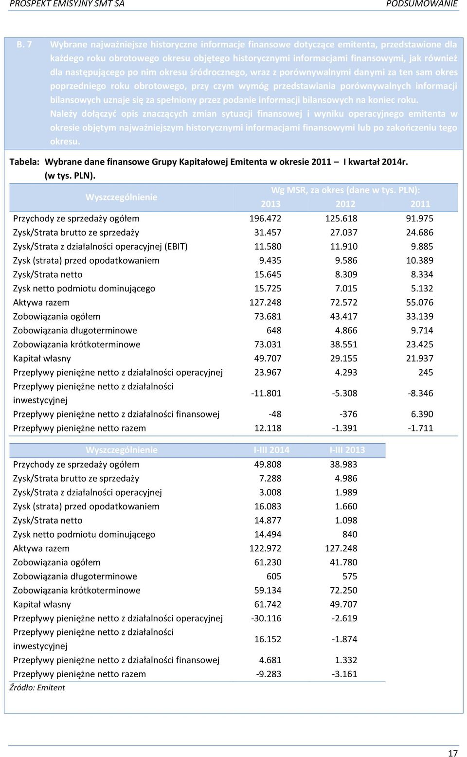 następującego po nim okresu śródrocznego, wraz z porównywalnymi danymi za ten sam okres poprzedniego roku obrotowego, przy czym wymóg przedstawiania porównywalnych informacji bilansowych uznaje się