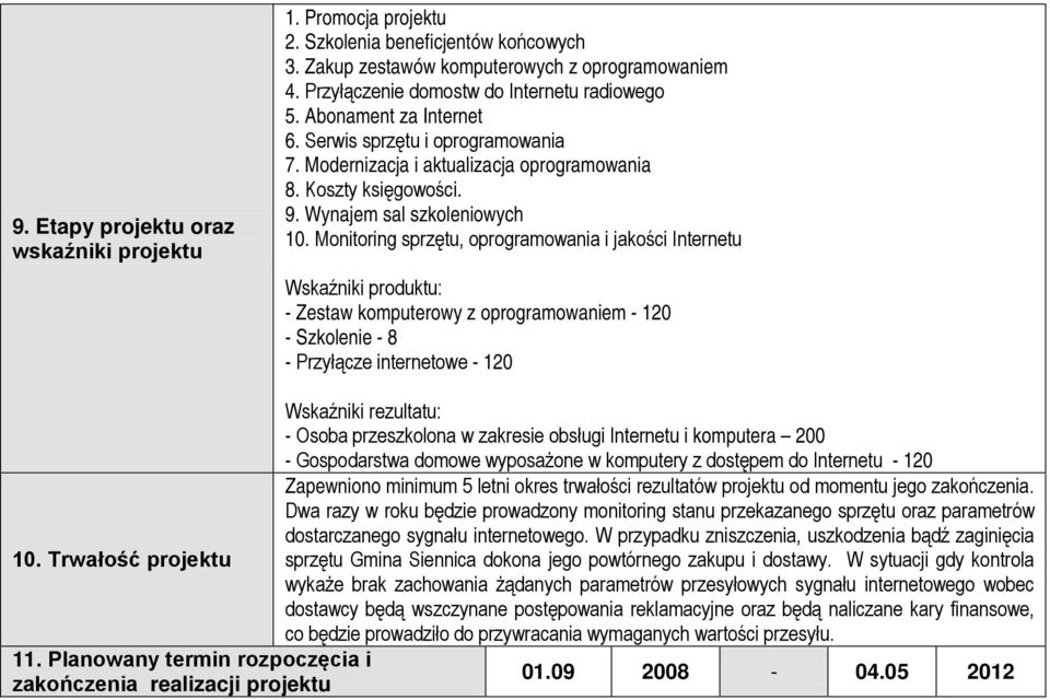 Monitoring sprzętu, oprogramowania i jakości Internetu Wskaźniki produktu: - Zestaw komputerowy z oprogramowaniem - 120 - Szkolenie - 8 - Przyłącze internetowe - 120 10. Trwałość projektu 11.